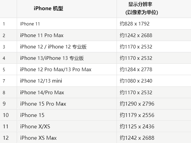 苹宜州果维修分享iPhone主屏幕壁纸显得模糊怎么办