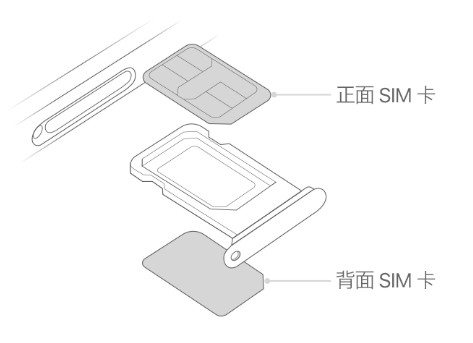 宜州苹果15维修分享iPhone15出现'无SIM卡'怎么办 