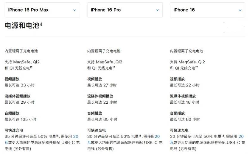 宜州苹果手机维修分享 iPhone 16 目前实测充电峰值功率不超过 39W 