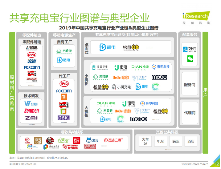 宜州苹果手机维修分享iPhone 12 如何安全使用共享充电宝 