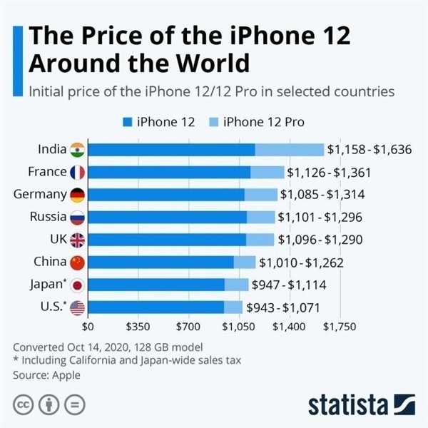 宜州苹果手机维修分享哪个购买iPhone 12/12 Pro更便宜 